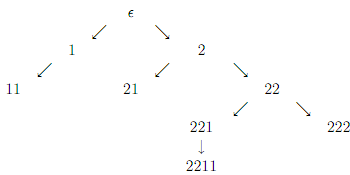 1411_Tree Domains and Gorn Trees1.png